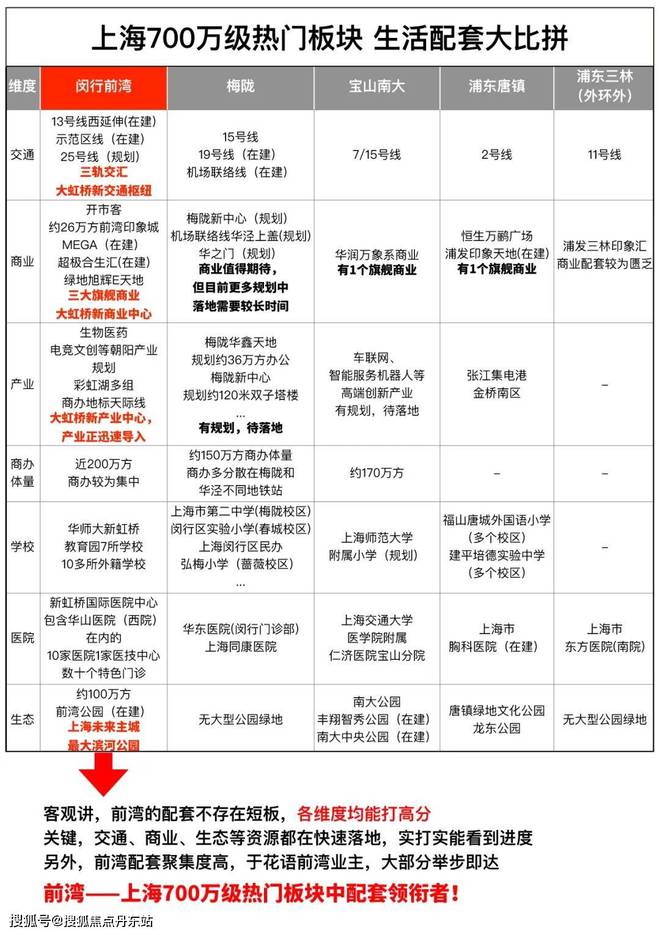 布-2024网站-百科详情+楼盘测评+房价龙8long8国际唯一网站花语前湾售楼处发(图12)